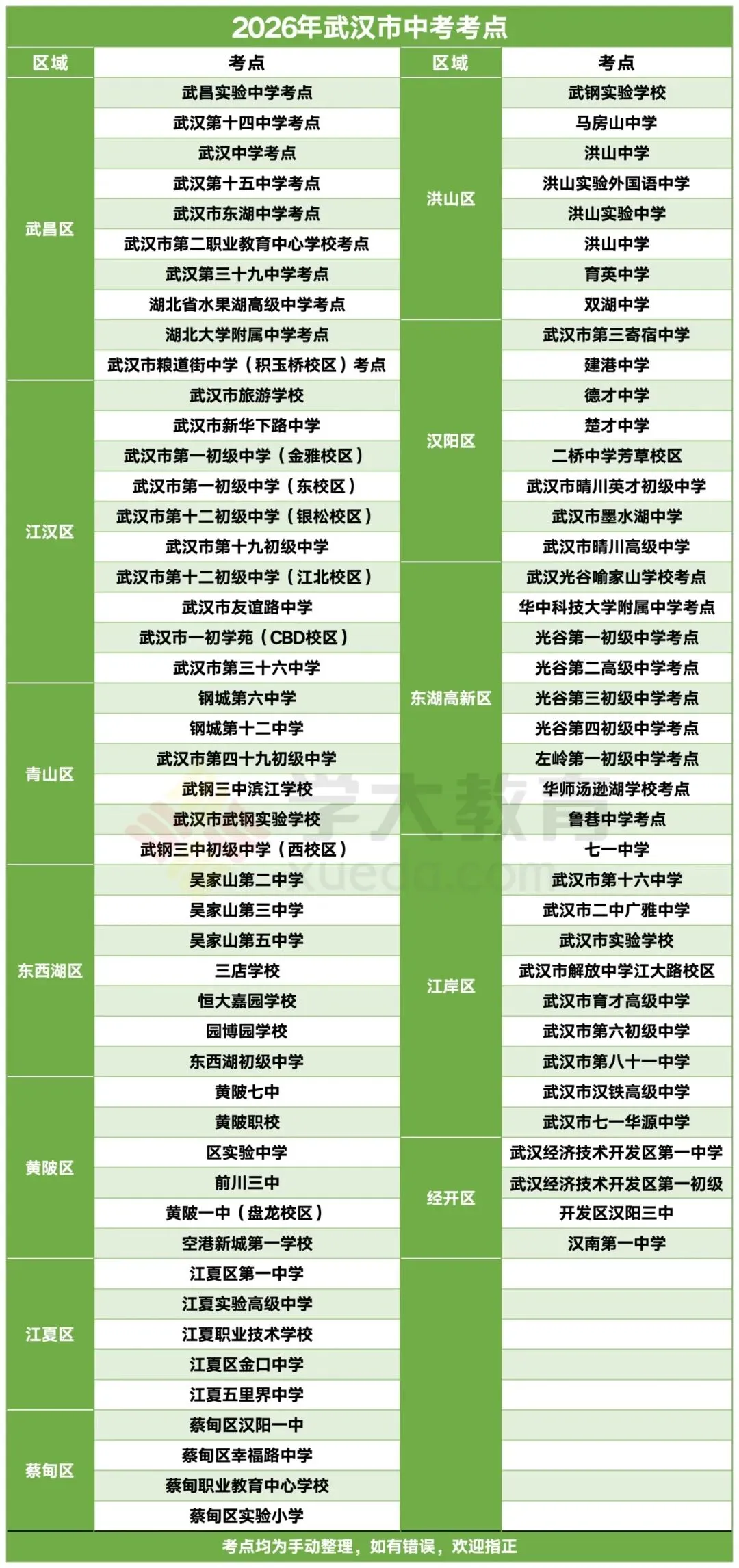 中考|考试期间暴雨!家长和考生注意出行以及中考考点禁行路段!-第4张图片-四季读书网
