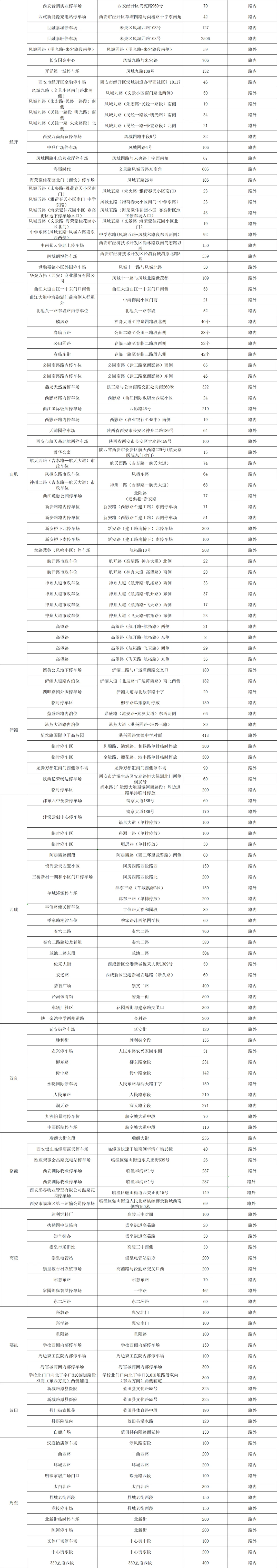 事关中考!陕西多地发布停车安排、管制路段、考前提醒等内容汇总来了→-第4张图片-四季读书网