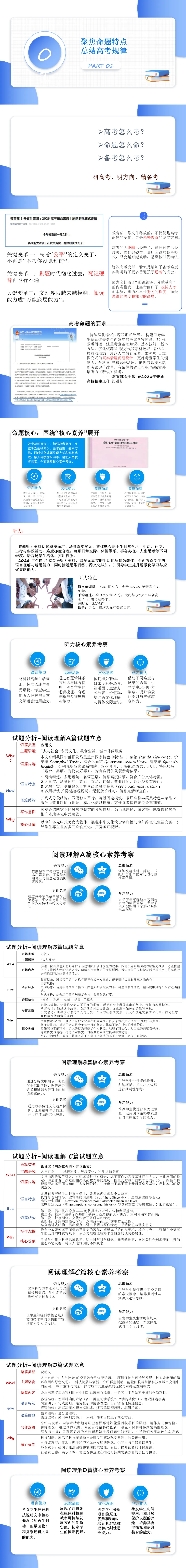 【真题解析】2026年高考英语全国Ⅱ卷试卷评析及备考策略-第1张图片-四季读书网