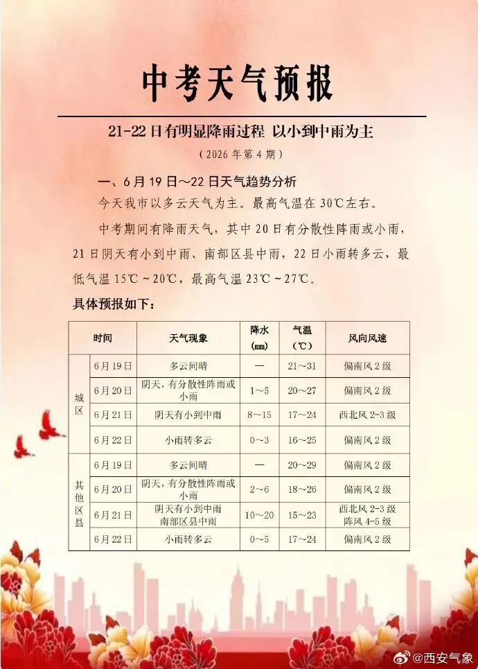 事关中考!陕西多地发布停车安排、管制路段、考前提醒等内容汇总来了→-第5张图片-四季读书网