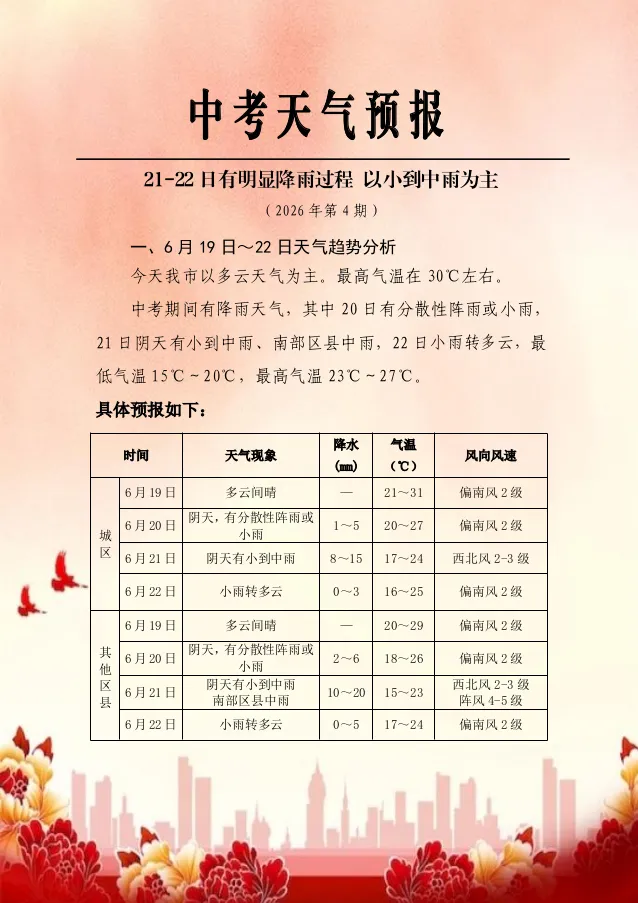中考天气预报(6月19日)-第2张图片-四季读书网 中考天气预报(6月19日)-第2张图片-四季读书网