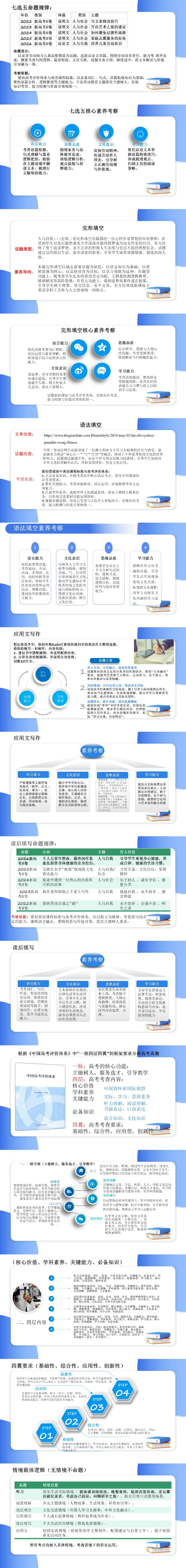 【真题解析】2026年高考英语全国Ⅱ卷试卷评析及备考策略-第2张图片-四季读书网