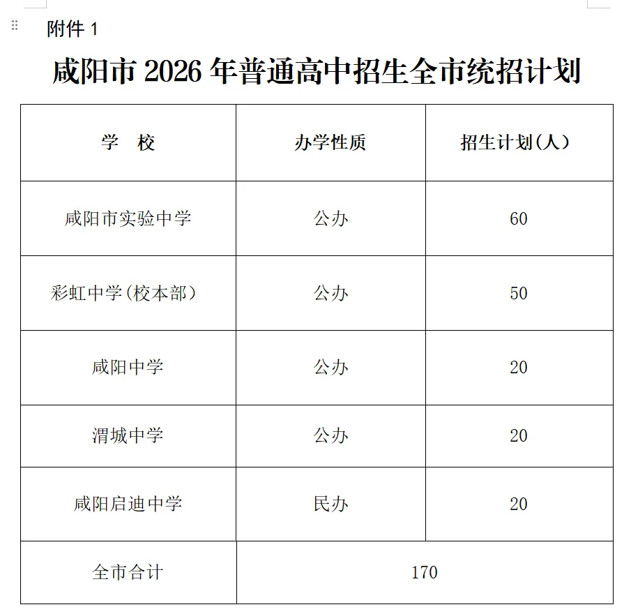 陕西一地7月15日公布中考成绩-第5张图片-四季读书网