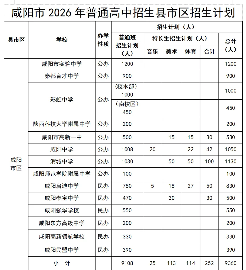 陕西一地7月15日公布中考成绩-第6张图片-四季读书网