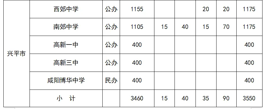 陕西一地7月15日公布中考成绩-第7张图片-四季读书网
