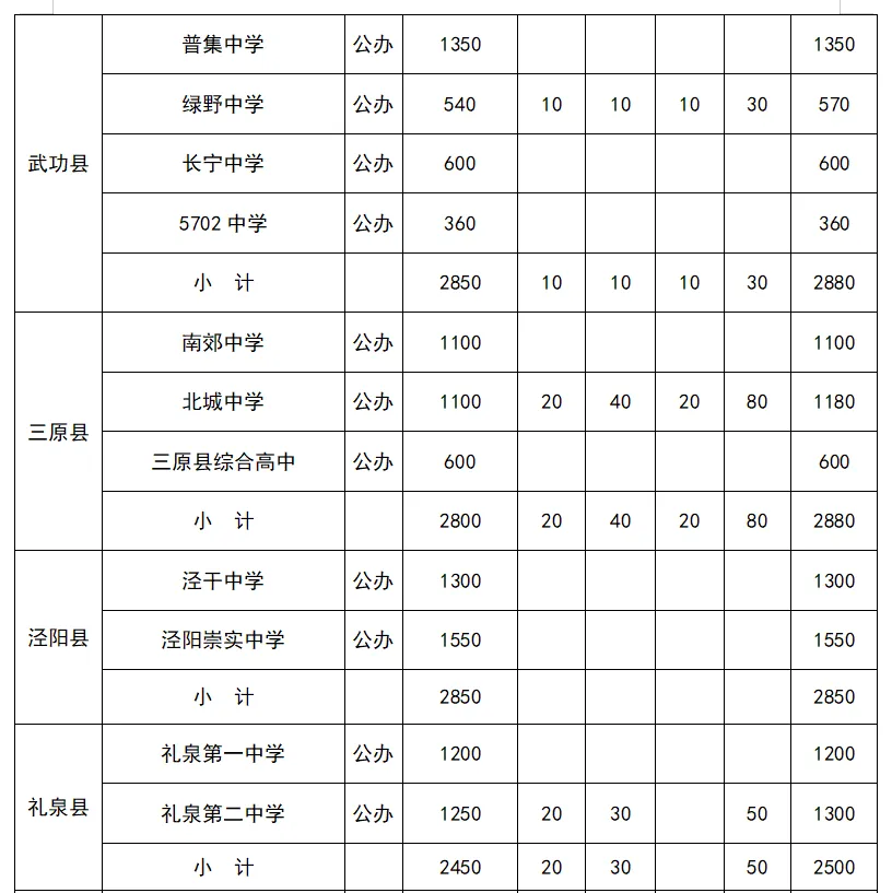 陕西一地7月15日公布中考成绩-第8张图片-四季读书网