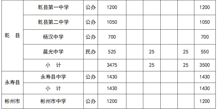 陕西一地7月15日公布中考成绩-第9张图片-四季读书网