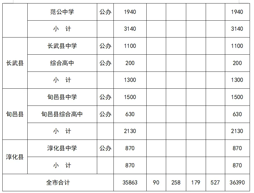 陕西一地7月15日公布中考成绩-第10张图片-四季读书网