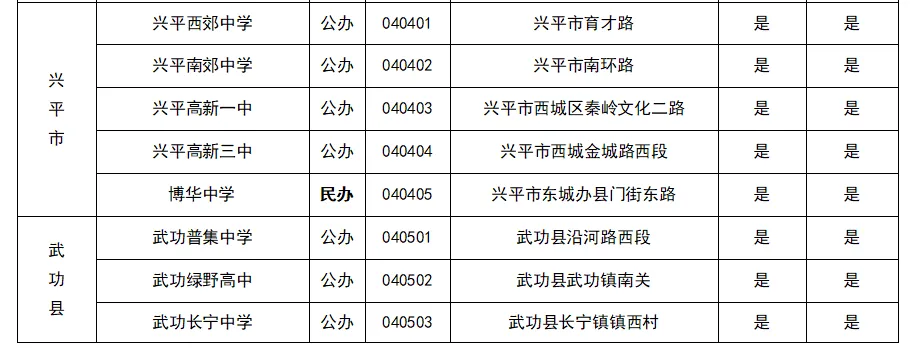 陕西一地7月15日公布中考成绩-第13张图片-四季读书网
