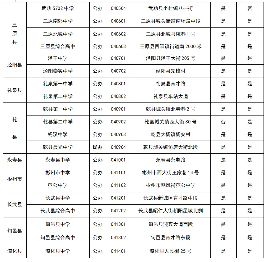 陕西一地7月15日公布中考成绩-第14张图片-四季读书网