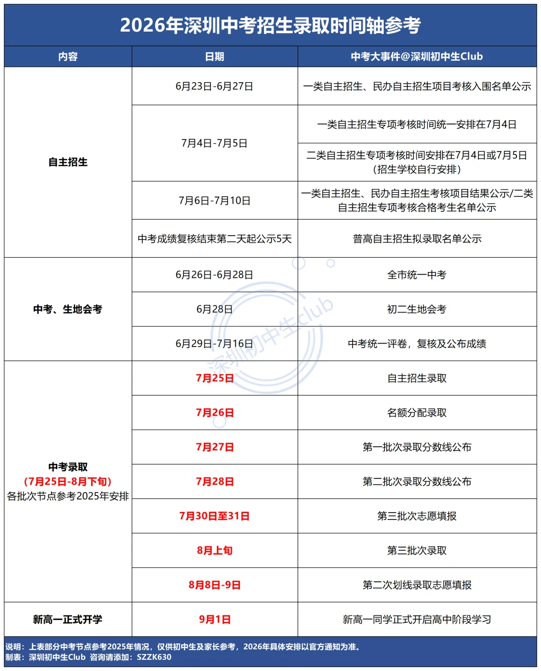 6月26-28日深圳中考!各批次录取结果何时公布?-第3张图片-四季读书网