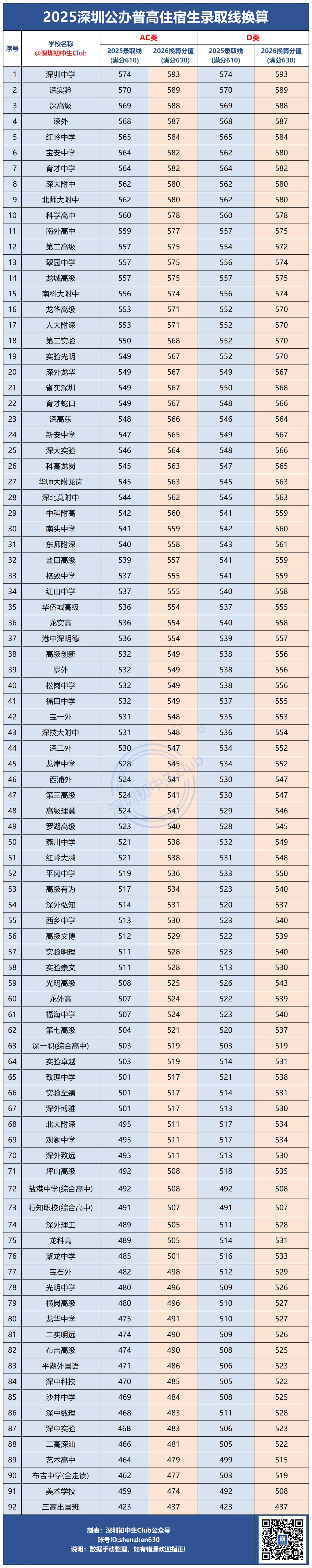 6月26-28日深圳中考!各批次录取结果何时公布?-第4张图片-四季读书网