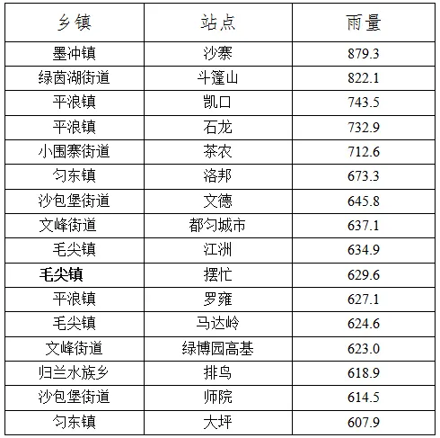 未来七天暨端午、中考期间天气预报-第3张图片-四季读书网 未来七天暨端午、中考期间天气预报-第3张图片-四季读书网