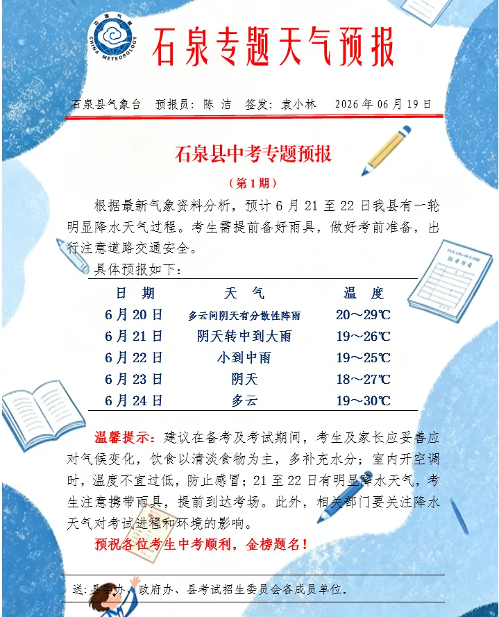 中考天气已发送,请注意查收~-第4张图片-四季读书网 中考天气已发送,请注意查收~-第4张图片-四季读书网