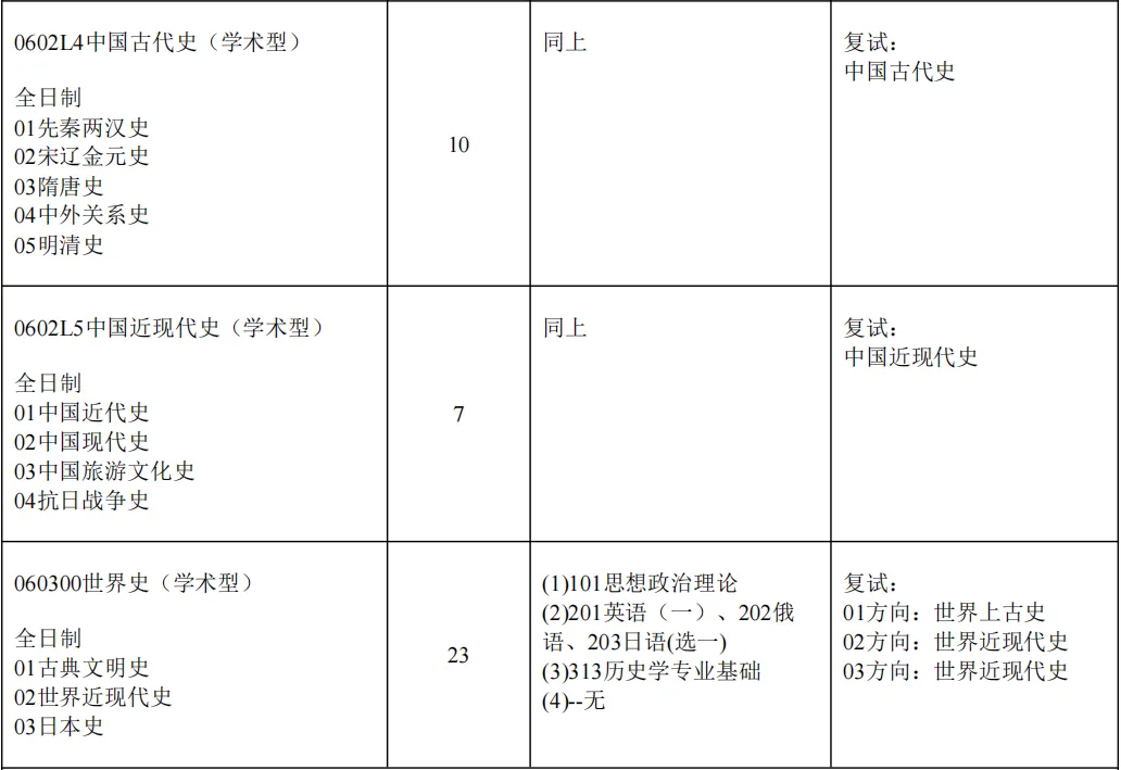 27历史学考研院校考情丨哈尔滨师范大学招生人数丨分数线丨历年丨参考书目-第11张图片-四季读书网 27历史学考研院校考情丨哈尔滨师范大学招生人数丨分数线丨历年丨参考书目-第11张图片-四季读书网