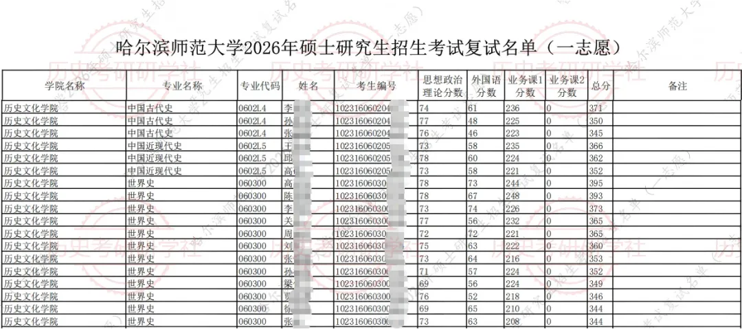 27历史学考研院校考情丨哈尔滨师范大学招生人数丨分数线丨历年丨参考书目-第13张图片-四季读书网 27历史学考研院校考情丨哈尔滨师范大学招生人数丨分数线丨历年丨参考书目-第13张图片-四季读书网