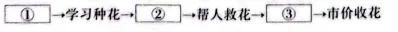 2026届四川泸州中考 语文真题及答案-第3张图片-四季读书网