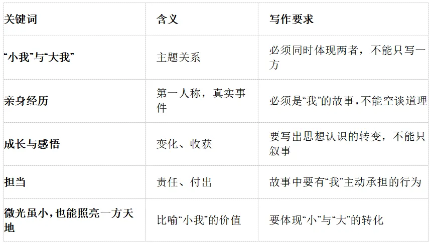 中考作文特辑(一):材料作文“小我”与“大我”-第1张图片-四季读书网 中考作文特辑(一):材料作文“小我”与“大我”-第1张图片-四季读书网
