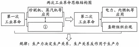 2026年重庆市中考历史试卷分析与教学启示(附真题试卷)-第5张图片-四季读书网 2026年重庆市中考历史试卷分析与教学启示(附真题试卷)-第5张图片-四季读书网