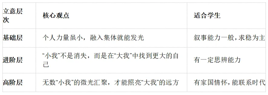 中考作文特辑(一):材料作文“小我”与“大我”-第2张图片-四季读书网 中考作文特辑(一):材料作文“小我”与“大我”-第2张图片-四季读书网