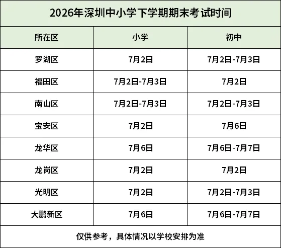 深圳多区中小学期末考试时间出炉!附往年真题答案-第2张图片-四季读书网 深圳多区中小学期末考试时间出炉!附往年真题答案-第2张图片-四季读书网