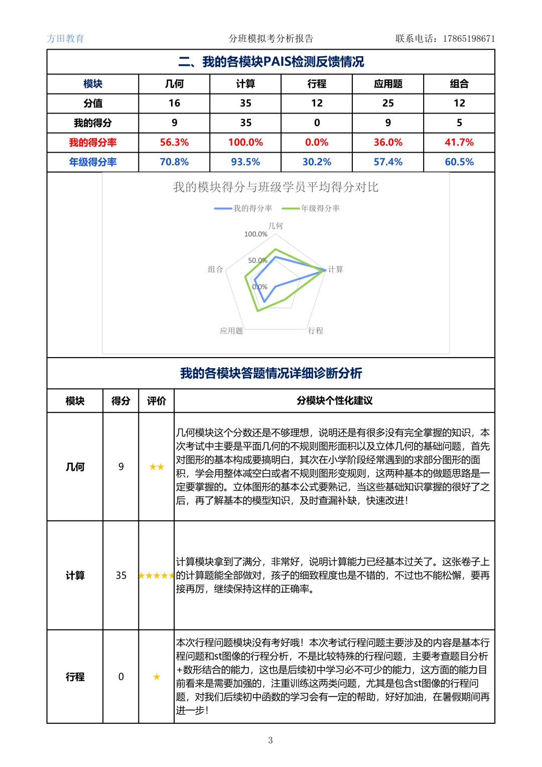 南京小升初分班考模拟考现场全记录!-第22张图片-四季读书网 南京小升初分班考模拟考现场全记录!-第22张图片-四季读书网