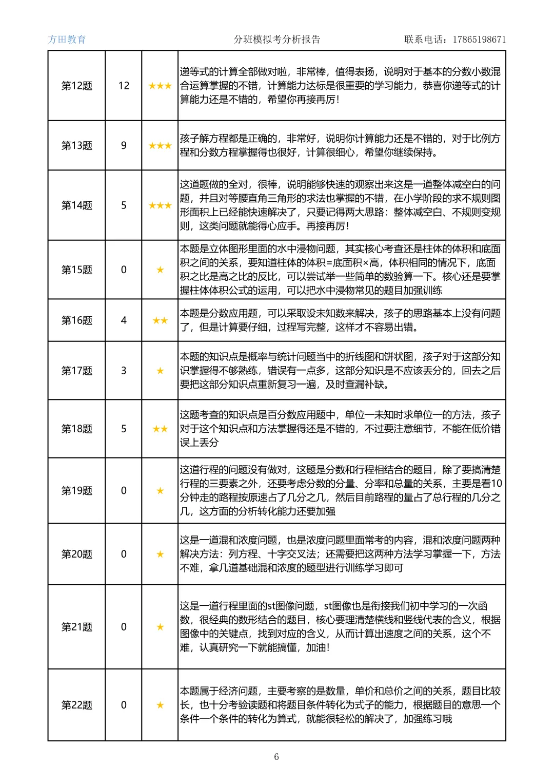 南京小升初分班考模拟考现场全记录!-第25张图片-四季读书网 南京小升初分班考模拟考现场全记录!-第25张图片-四季读书网