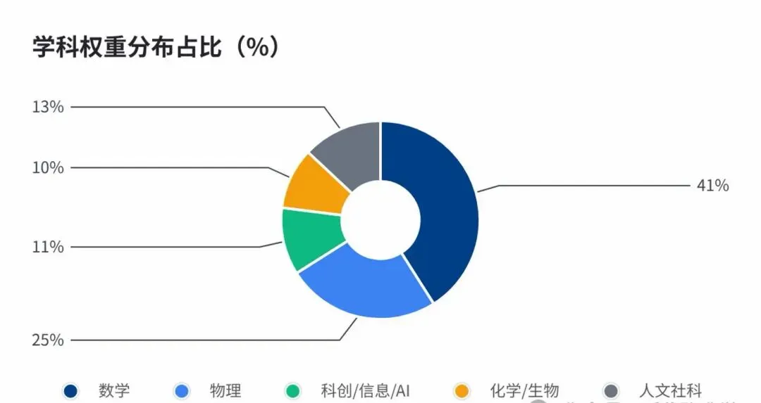 2026深圳中考自招深度解析:科创白名单,理工科技类自招的“黄金入场券”-第1张图片-四季读书网 2026深圳中考自招深度解析:科创白名单,理工科技类自招的“黄金入场券”-第1张图片-四季读书网
