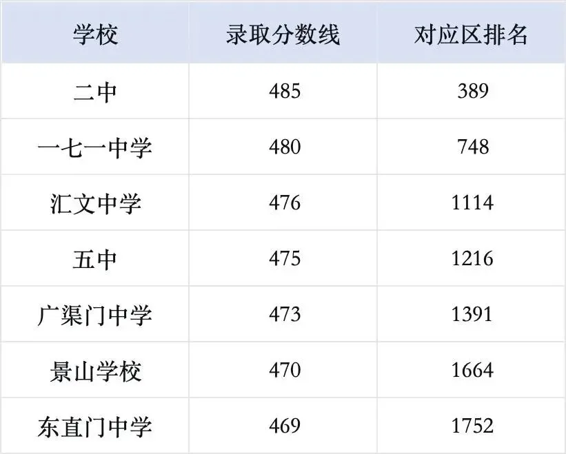 东西海朝四年中考数据全解析|2026考生如何稳住心态,家长如何提前布局?-第2张图片-四季读书网 东西海朝四年中考数据全解析|2026考生如何稳住心态,家长如何提前布局?-第2张图片-四季读书网