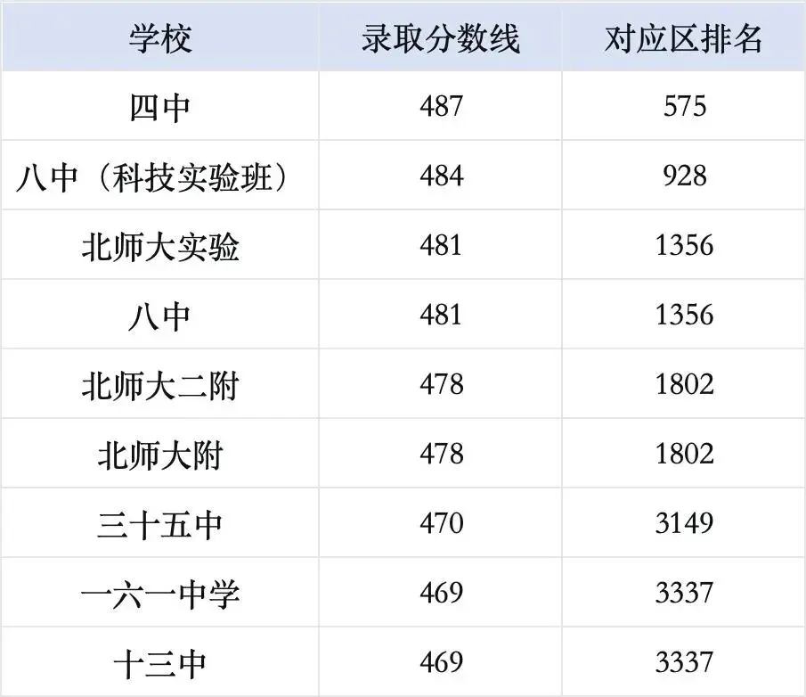 东西海朝四年中考数据全解析|2026考生如何稳住心态,家长如何提前布局?-第3张图片-四季读书网 东西海朝四年中考数据全解析|2026考生如何稳住心态,家长如何提前布局?-第3张图片-四季读书网