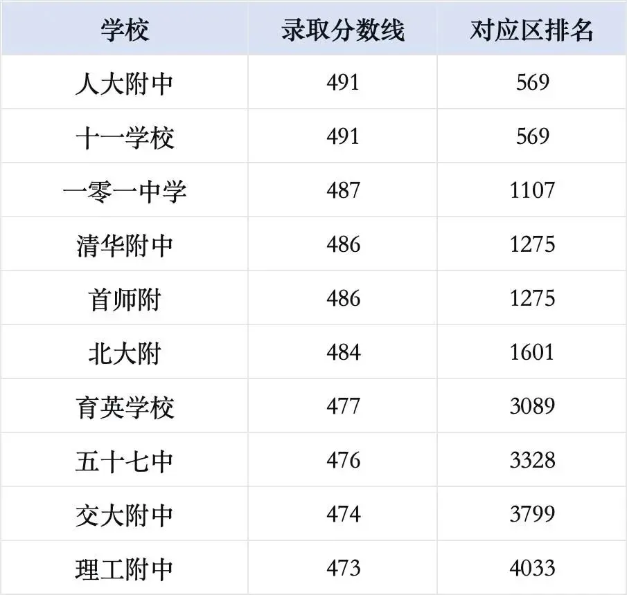 东西海朝四年中考数据全解析|2026考生如何稳住心态,家长如何提前布局?-第4张图片-四季读书网 东西海朝四年中考数据全解析|2026考生如何稳住心态,家长如何提前布局?-第4张图片-四季读书网