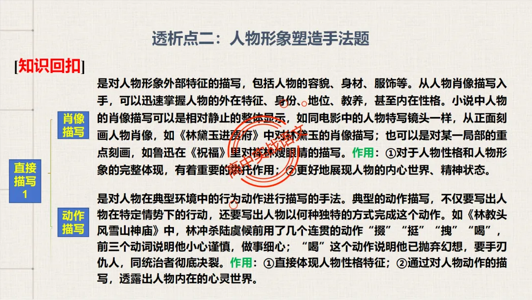 13篇【真题小说】透视【小说考点】【描写手法+人物形象+叙述手法+人物心理+叙述视角+情节作用】-第30张图片-四季读书网