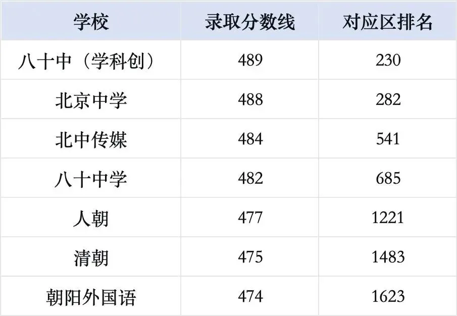 东西海朝四年中考数据全解析|2026考生如何稳住心态,家长如何提前布局?-第5张图片-四季读书网 东西海朝四年中考数据全解析|2026考生如何稳住心态,家长如何提前布局?-第5张图片-四季读书网