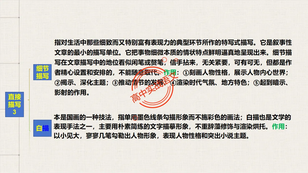 13篇【真题小说】透视【小说考点】【描写手法+人物形象+叙述手法+人物心理+叙述视角+情节作用】-第32张图片-四季读书网