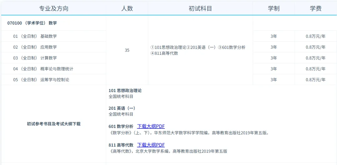 近五年真题 | 招生计划35人,比较冷门的数学专业211院校~-第3张图片-四季读书网