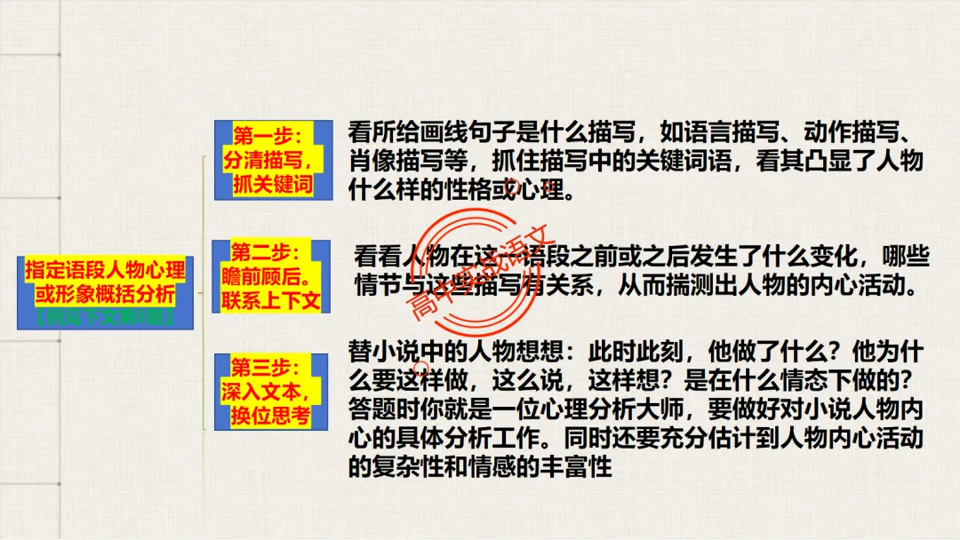 13篇【真题小说】透视【小说考点】【描写手法+人物形象+叙述手法+人物心理+叙述视角+情节作用】-第64张图片-四季读书网