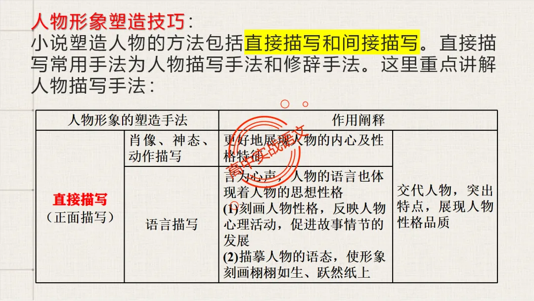 13篇【真题小说】透视【小说考点】【描写手法+人物形象+叙述手法+人物心理+叙述视角+情节作用】-第79张图片-四季读书网