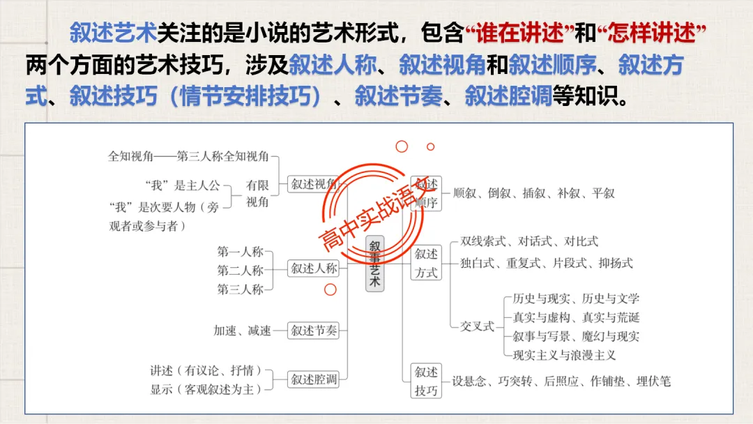 13篇【真题小说】透视【小说考点】【描写手法+人物形象+叙述手法+人物心理+叙述视角+情节作用】-第92张图片-四季读书网