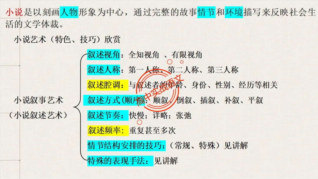 13篇【真题小说】透视【小说考点】【描写手法+人物形象+叙述手法+人物心理+叙述视角+情节作用】-第93张图片-四季读书网