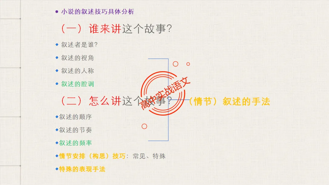 13篇【真题小说】透视【小说考点】【描写手法+人物形象+叙述手法+人物心理+叙述视角+情节作用】-第94张图片-四季读书网