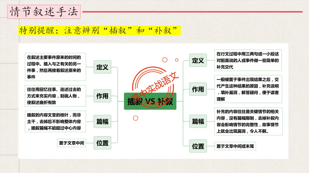 13篇【真题小说】透视【小说考点】【描写手法+人物形象+叙述手法+人物心理+叙述视角+情节作用】-第101张图片-四季读书网