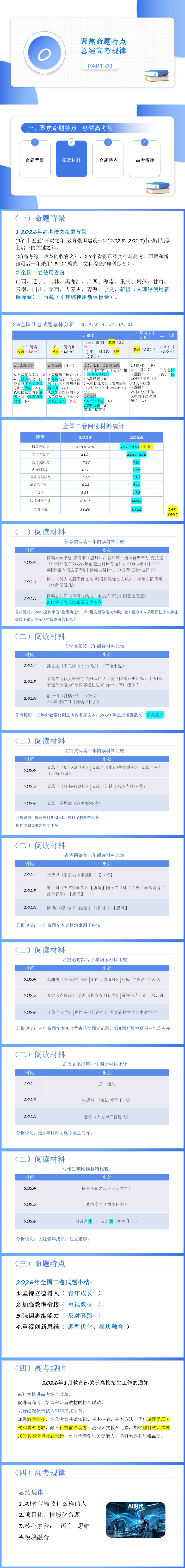 【真题解析】2026年高考语文全国Ⅱ卷试卷评析及备考策略-第1张图片-四季读书网