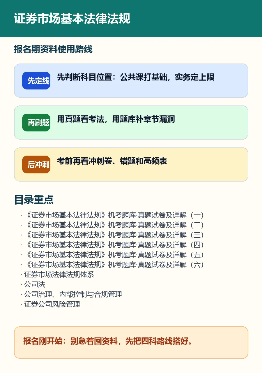 证券法规6套机考真题:准考证打印前,把法条放进题目里练-第2张图片-四季读书网 证券法规6套机考真题:准考证打印前,把法条放进题目里练-第2张图片-四季读书网