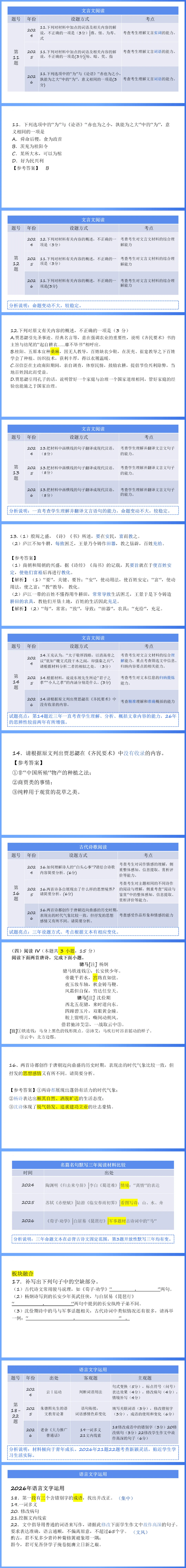 【真题解析】2026年高考语文全国Ⅱ卷试卷评析及备考策略-第3张图片-四季读书网