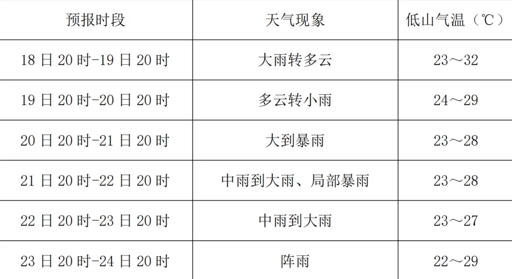 中考期间巴东多降雨!这份专题预报请收好→-第9张图片-四季读书网