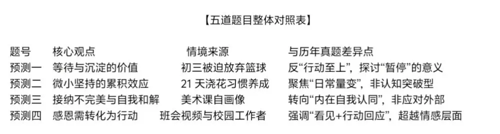 预测2026年武汉中考作文及范文(议论文+记叙文)-第2张图片-四季读书网