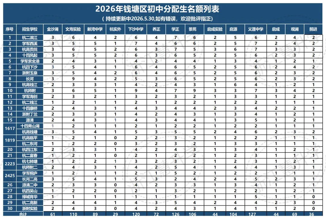 中考最大反差真相!607分上岸学军、633分落榜重高?分配生才是升学关键局-第7张图片-四季读书网 中考最大反差真相!607分上岸学军、633分落榜重高?分配生才是升学关键局-第7张图片-四季读书网