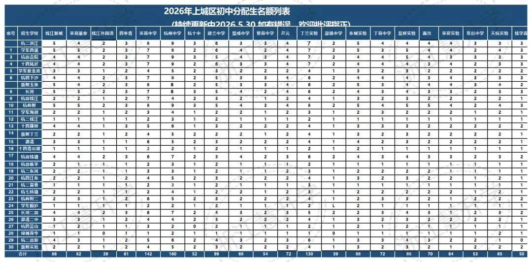 中考最大反差真相!607分上岸学军、633分落榜重高?分配生才是升学关键局-第8张图片-四季读书网 中考最大反差真相!607分上岸学军、633分落榜重高?分配生才是升学关键局-第8张图片-四季读书网