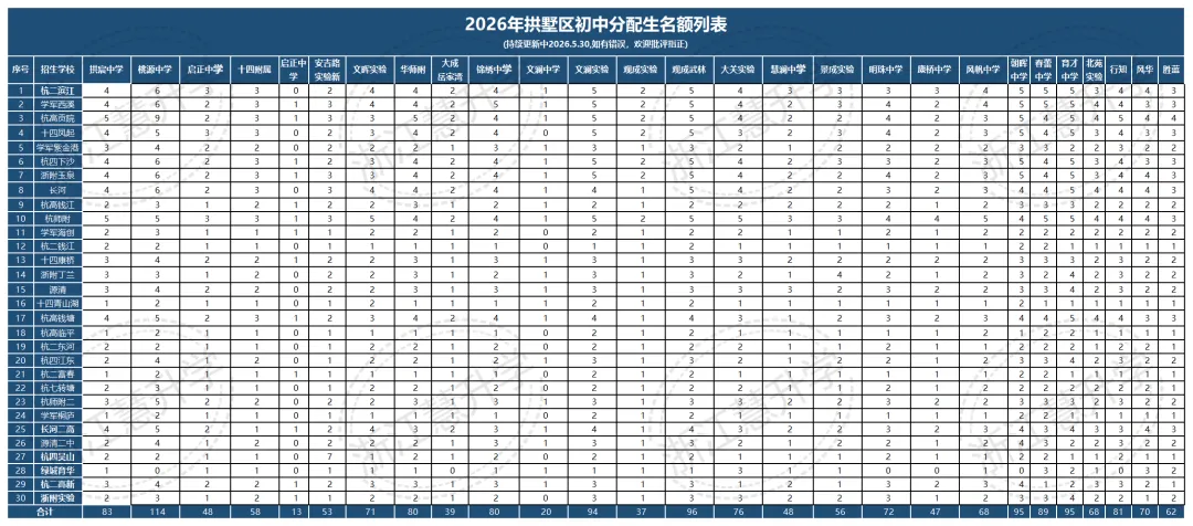 中考最大反差真相!607分上岸学军、633分落榜重高?分配生才是升学关键局-第10张图片-四季读书网 中考最大反差真相!607分上岸学军、633分落榜重高?分配生才是升学关键局-第10张图片-四季读书网