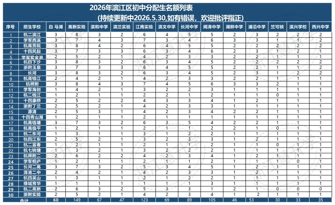 中考最大反差真相!607分上岸学军、633分落榜重高?分配生才是升学关键局-第11张图片-四季读书网 中考最大反差真相!607分上岸学军、633分落榜重高?分配生才是升学关键局-第11张图片-四季读书网
